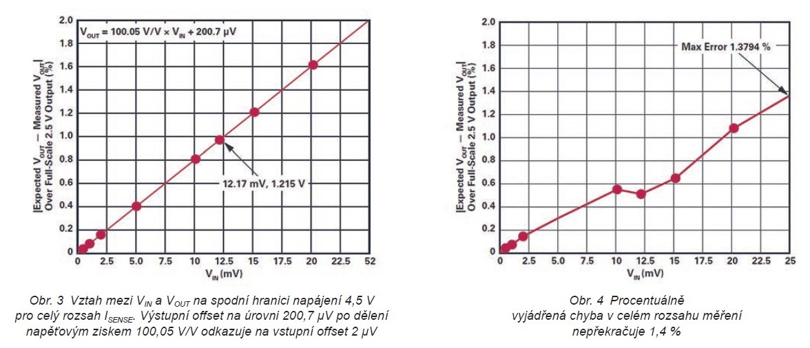Precizní a zároveň úsporné snímání proudu na vyšší straně napájení 2